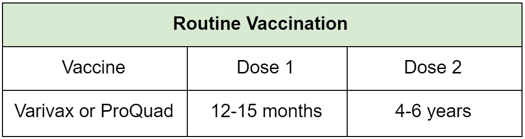 Varicella Vaccine Adults Dosage